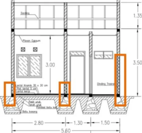 Gambar 3. Rencana rekomendasi plat lantai rumah tipe 36  B.  Dinding  