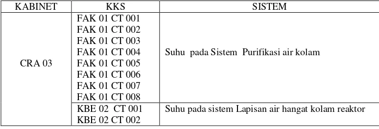 Tabel 3. Data Speksifikasi modul SITRAN TW ( 7 NG 32 420 BA 10 ) 