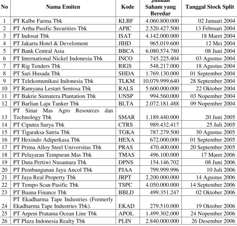 Tabel 4.1 