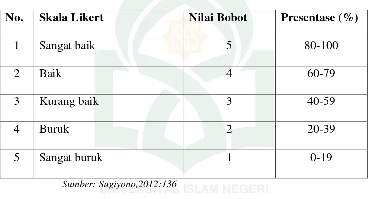 Tabel 2. 