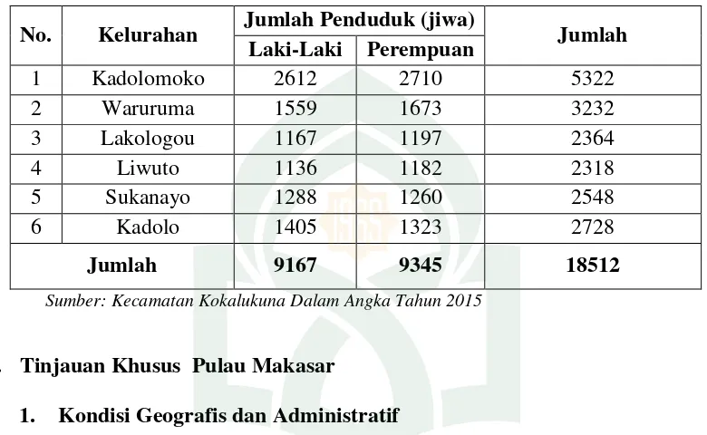 Tabel Jumlah Banyaknya Penduduk Menurut Kelurahan  dan Jenis Kelamin di Kecamatan Kokalukuna Tahun 2014 
