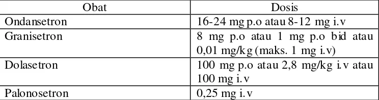 Tabel III. Terapi antagonis 5-HT3 untuk mual-muntah kelas IV (salah satu) 