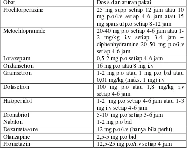Tabel V. Terapi antiemetik untuk mual-muntah tipe breakthrough 
