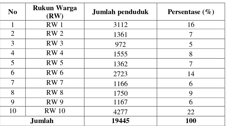 Tabel 1 Jumlah penduduk di Kelurahan Manggala Kec.Manggala Tahun 2015 