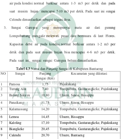 Tabel 4.3 Nama dan Panjang Sungai di Kabupaten Bantaeng 