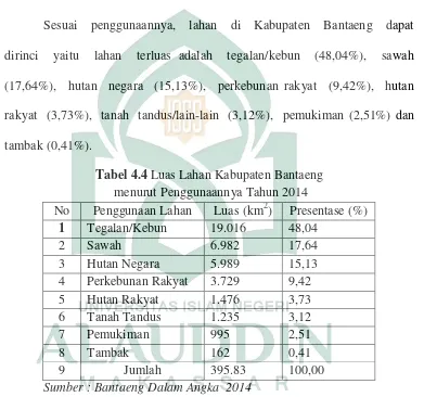 Tabel 4.4 Luas Lahan Kabupaten Bantaeng 