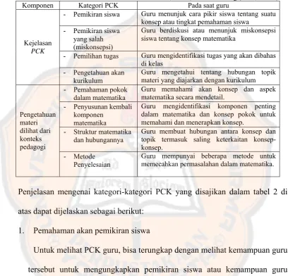 Tabel 2. Framework analisis PCK dari Chick, Baker, Pham & Cheng (2006, hal 61) 