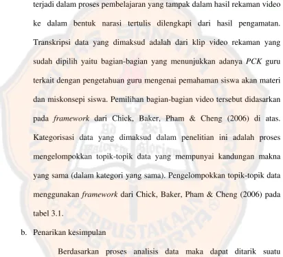 tabel 3.1. 
