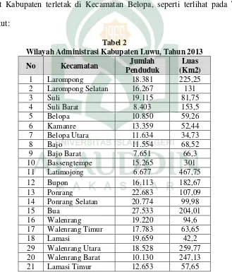 Tabel 2 Wilayah Administrasi Kabupaten Luwu, Tahun 2013 