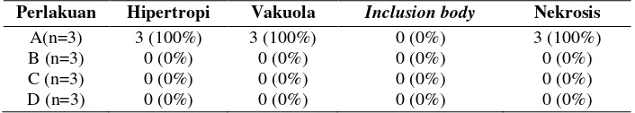 Tabel 1. Prevalensi infeksi VNN pada otak kakap putih (Lates calcarifer). 