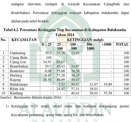 Tabel 4.2. Persentase Ketinggian Tiap Kecamatan di Kabupaten Bulukumba