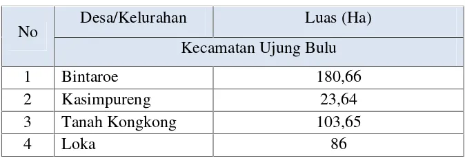 Tabel 4.1 Administrasi Kecamatan Ujung Bulu Tahun 2009