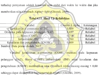 Tabel 4.11. Hasil Uji Reliabilitas 