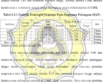 Tabel 4.13. Statistik Deskriptif Orientasi Pada Kepuasan Pelanggan (SAT) 