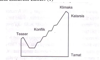Grafik Elizabeth Lutters 1, (Lutters, 2004:52) 