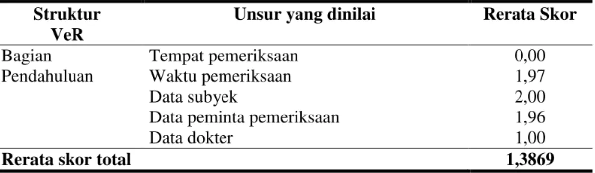 Tabel 2. Kualitas VeR perlukaan bagian pendahuluan di RSUD Bengkalis         periode 1 Januari 2009-31 Desember 2013 