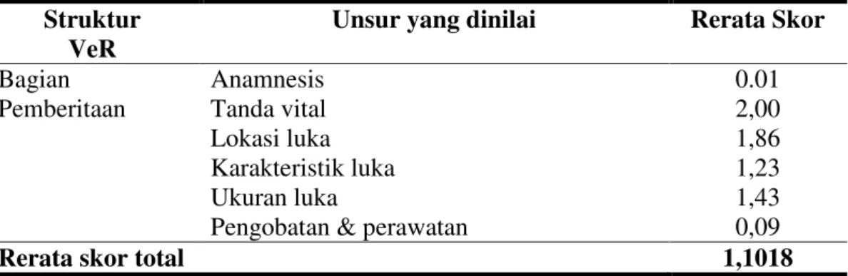 Tabel 3. Kualitas VeR perlukaan bagian pemberitaan di RSUD Bengkalis  periode 1 Januari 2009-31 Desember 2013 