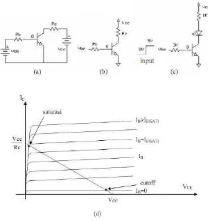 Gambar 2.12 (a) Rangkaian switching transistor. (b) Biasanya dengan cara 