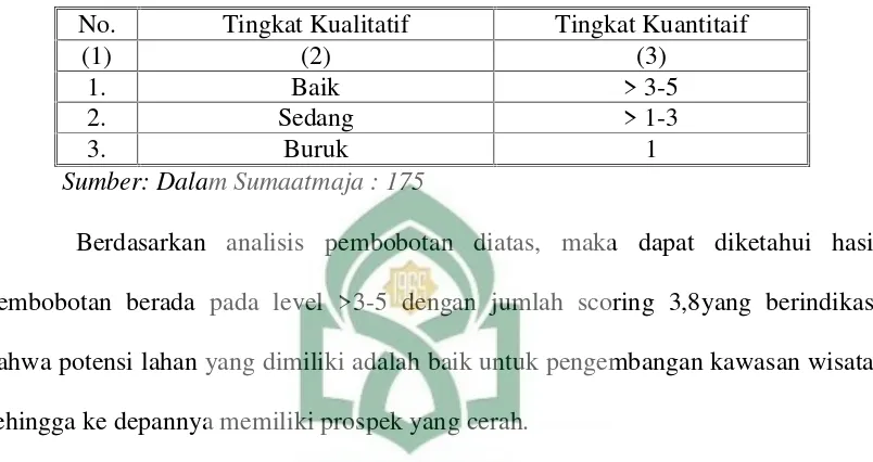 Tabel 7. Standar Indeks Bobot Kualitatif dan Kuantitatif