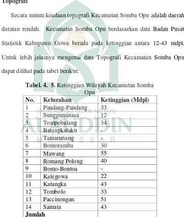 Tabel. 4.  5. Ketinggian Wilayah Kecamatan Somba 