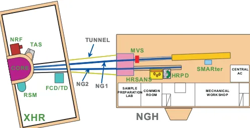 Gambar 1: Tata letak peralatan hamburan neutron [1].