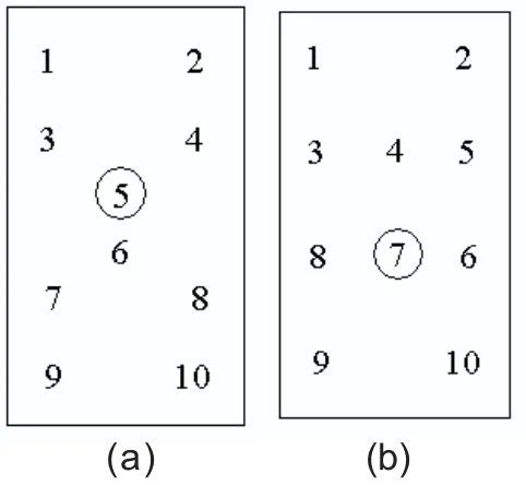 Gambar 2:(a) Posisi di monokromator, (b) posisi di tempatcuplikan