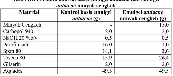 Tabel III. Formula kontrol basis emulgel antiacne dan emulgel 