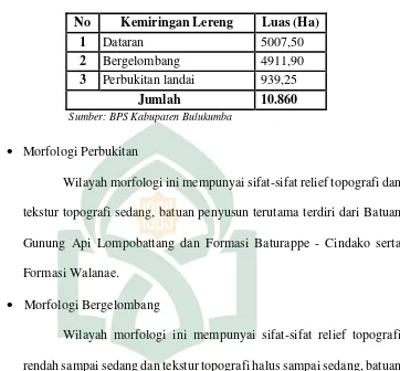 Tabel 5. Morfologi Kecamatan Bontobahari Tahun 2017 