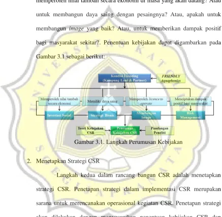Gambar 3.1 sebagai berikut: 