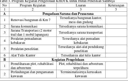 Tabel 2. Permasalah dan Upaya Tindak Lanjut dalam kegiatan pengelolaan KHDTK untuk Hutan Penelitian Samboja 