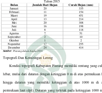 Tabel 4. Jumlah Hari Hujan dan Curah Hujan di Kabupaten Pinrang PadaTahun 2015