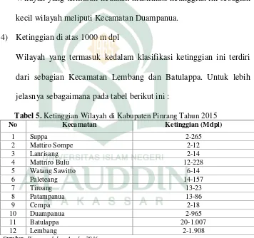 Tabel 5. Ketinggian Wilayah di Kabupaten Pinrang Tahun 2015