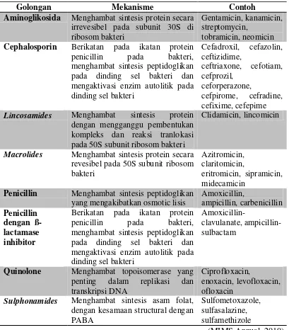 Tabel III. Mekanisme Kerja Antibiotik dalam Menghambat atau Membunuh Bakteri 