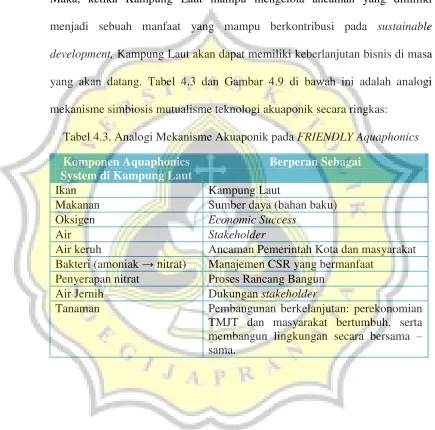 Tabel 4.3. Analogi Mekanisme Akuaponik pada FRIENDLY Aquaphonics 