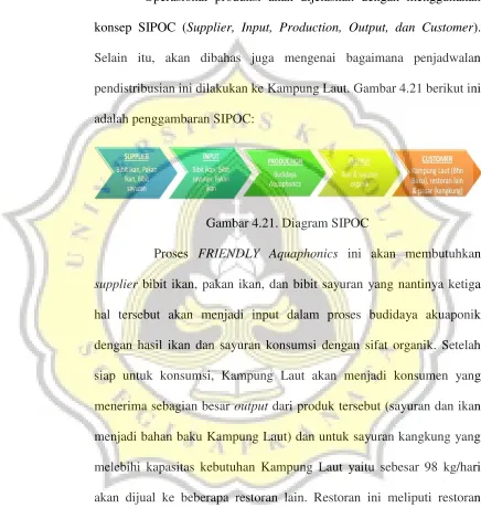 Gambar 4.21. Diagram SIPOC 