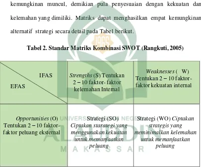 Tabel 2. Standar Matriks Kombinasi SWOT (Rangkuti, 2005) 