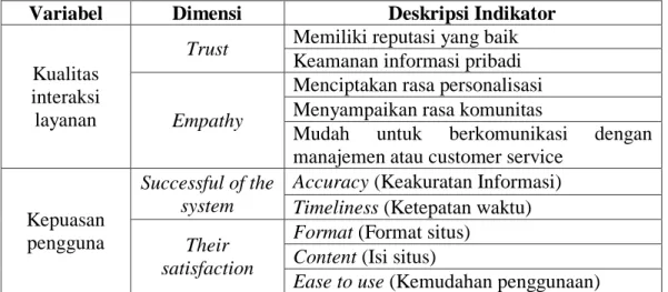 Tabel 3.3 Instrumen Skala Likert 