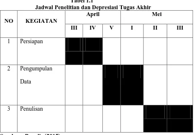 Tabel 1.1 Jadwal Penelitian dan Depresiasi Tugas Akhir 