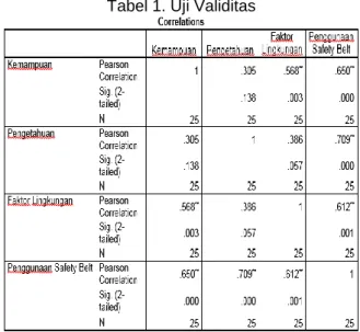 Tabel 2. Uji Reliabilitas 