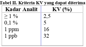 Tabel II. Kriteria KV yang dapat diterima 