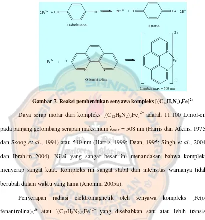 Gambar 7. Reaksi pembentukan senyawa kompleks [(C12H8N2)3Fe]2+ 
