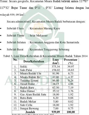 Tabel 3. Luas Desa/Kelurahan di Kecamatan Muara Badak Tahun 2014 