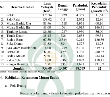 Tabel 7. Kepadatan Penduduk Menurut Desa/Kelurahan di Kecamatan Muara Badak Tahun 2014 