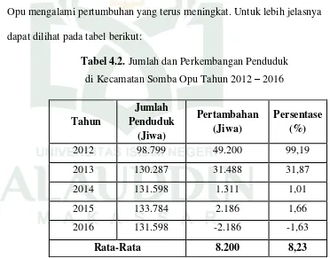 Tabel 4.2. Jumlah dan Perkembangan Penduduk 