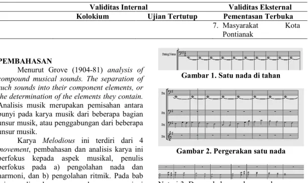 Gambar 1. Satu nada di tahan 