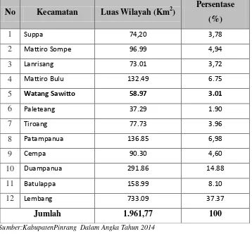 Tabel 4.1 Pembagian Wilayah Administratif Kabupaten Pinrang Tahun 2013 