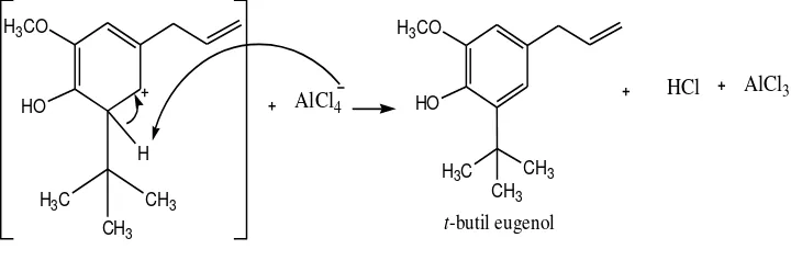 Gambar 8. Tahap Pembentukan Karbokation Tersier-Butil Menggunakan Katalis Aluminium Klorida (AlCl3)