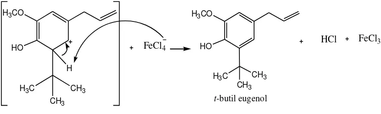 Gambar 11. Tahap Pembentukan Karbokation Tesier-Butil Menggunakan Katalis Besi (III) Klorida (FeCl3)