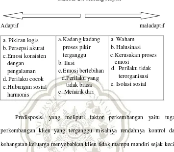 Gambar 2.1 rentang respon 