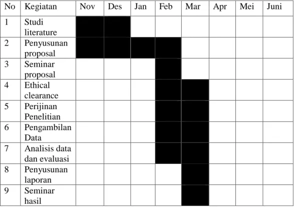 Tabel 5. Jadwal Penelitian 